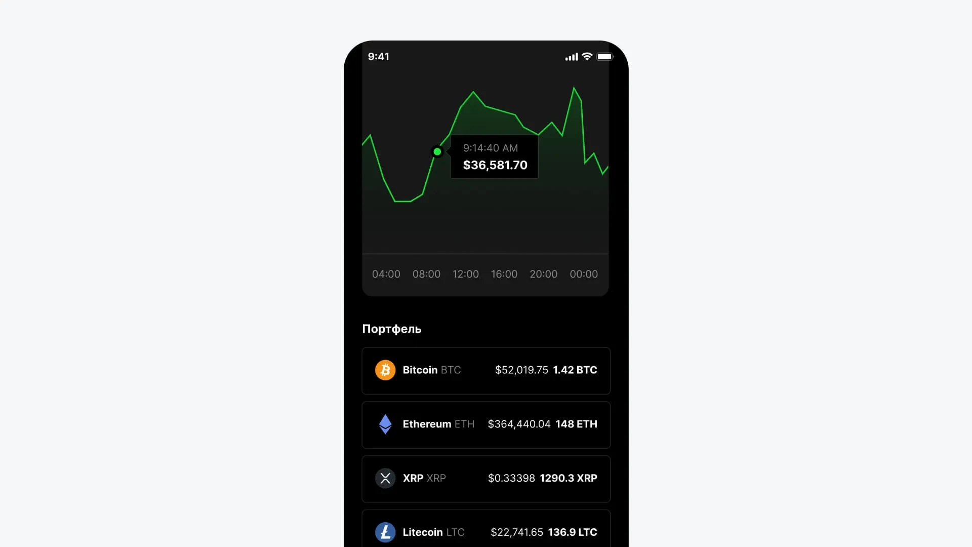 Портфель и курс актива