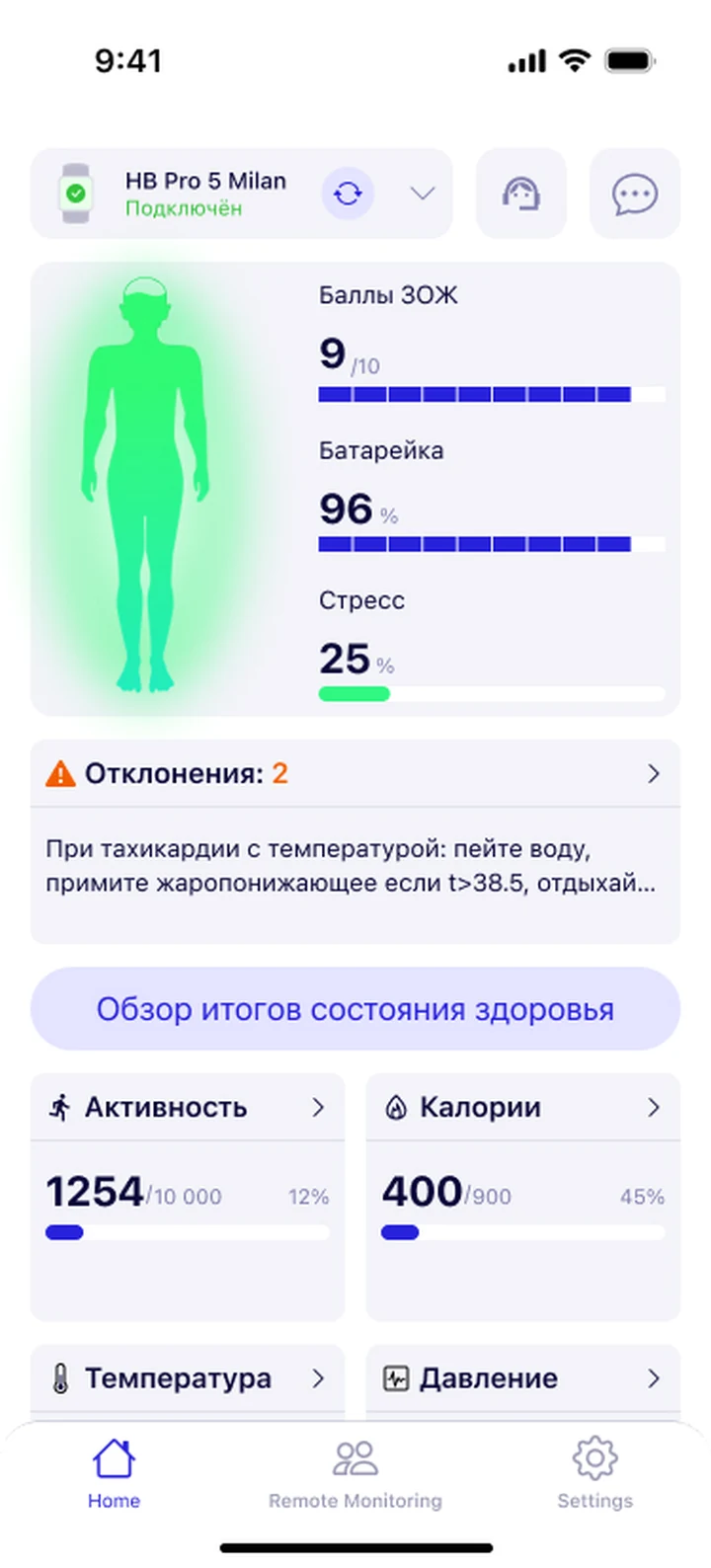 Обзор показателей и динамика