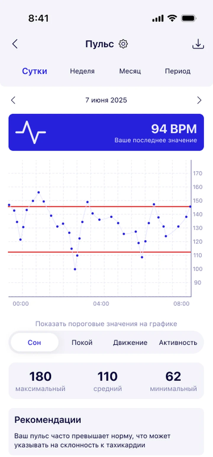 Рекомендации ИИ