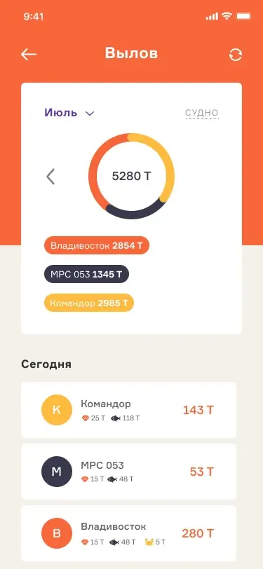 Вылов по судам