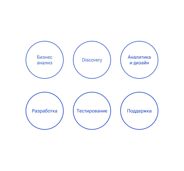 Процесс разработки