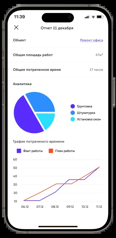 Аналитика: факт против плана