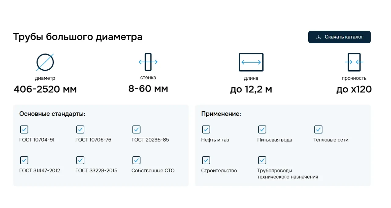 Характеристики продукции