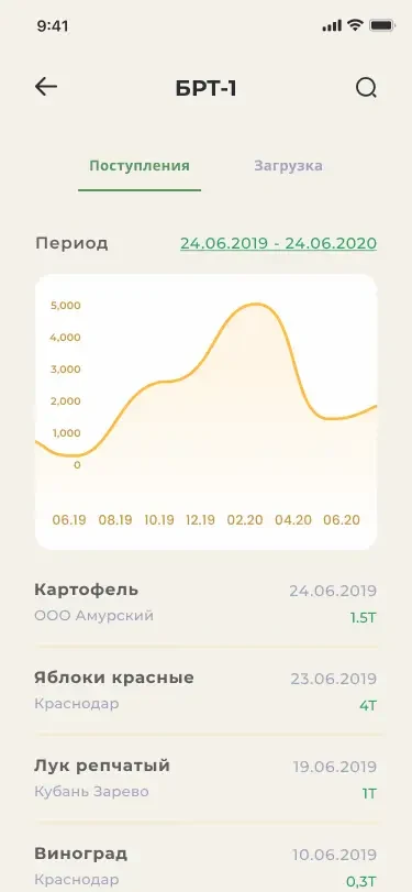 Аналитика поступлений по боксу