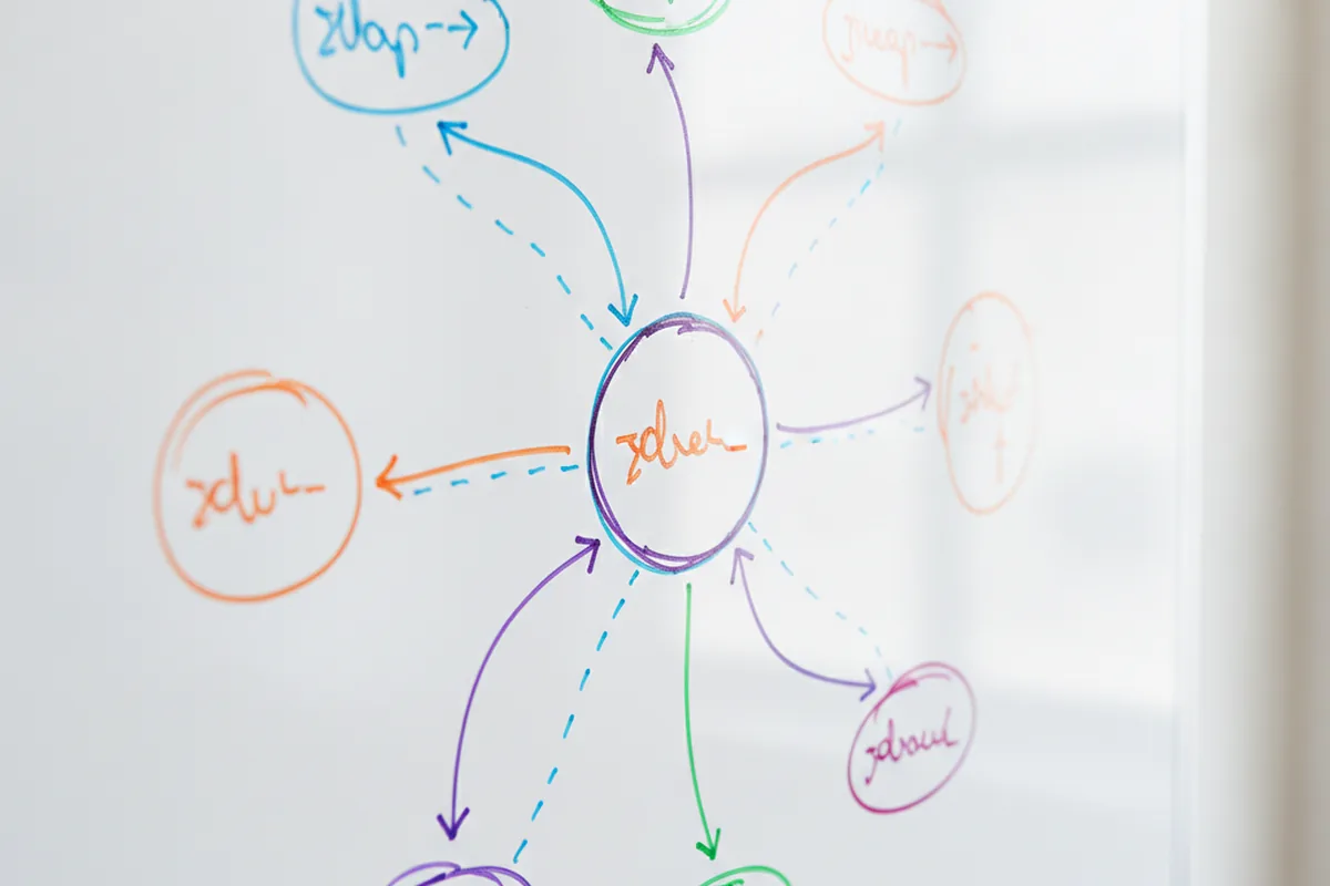 Радиальная mind map с цветными ветками на доске